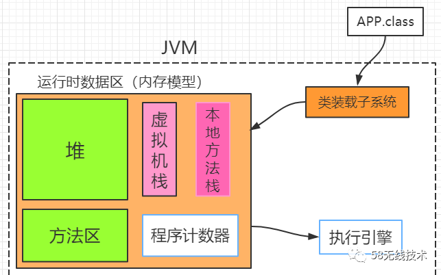 今天你&#39;累&#39;了吗？