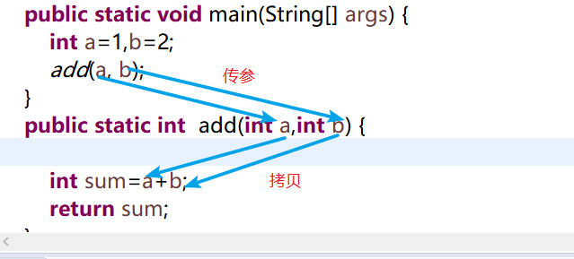 为什么说java是只有值传递？