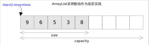 集合系列 - 深入浅出分析Collection中的List接口