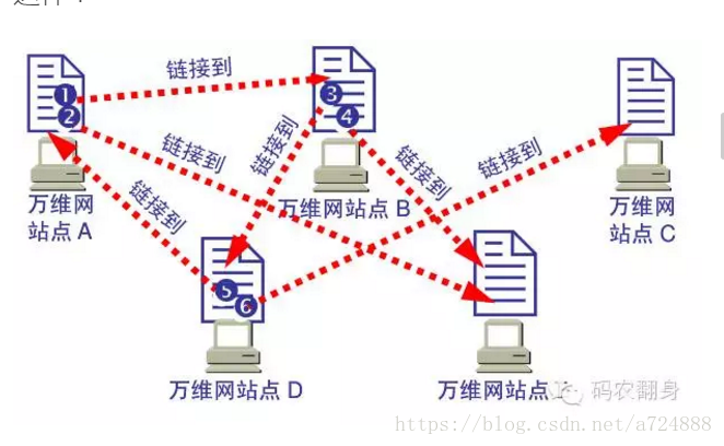 走进JavaWeb技术世界2：JSP与Servlet的曾经与现在