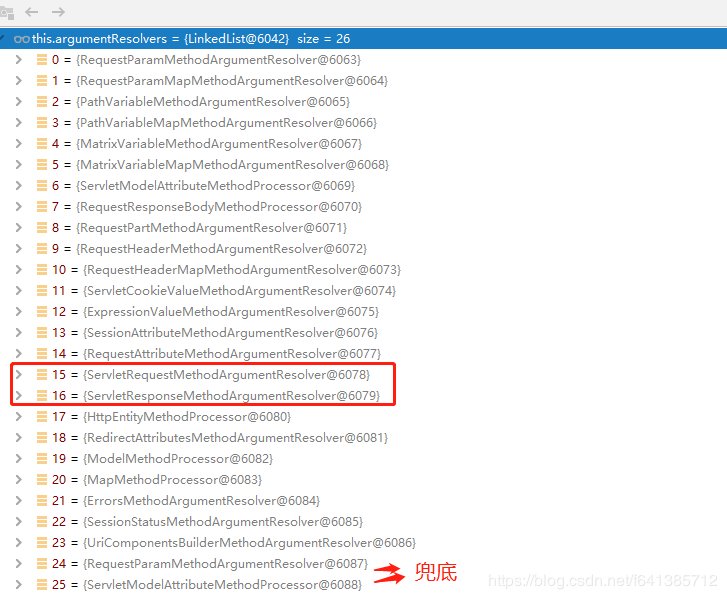 HandlerMethodArgumentResolver(三)：基于消息转换器的参数处理器【享学Spring MVC】