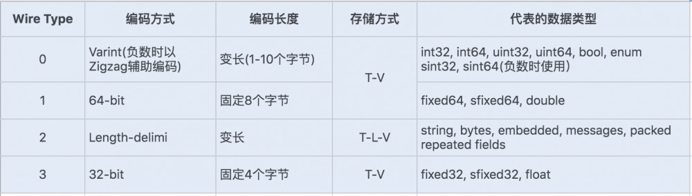 Java性能 -- 序列化