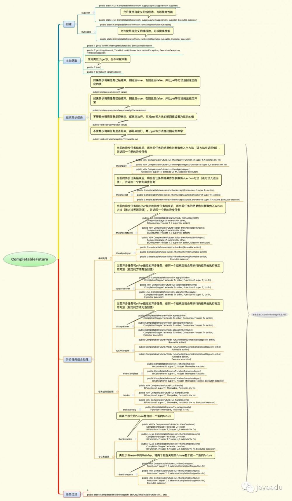 Java 8 的这个新特性，你用了吗？