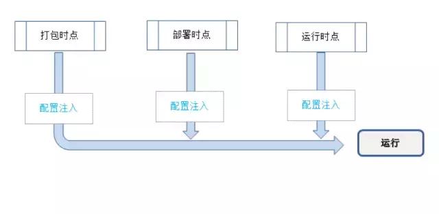 从0开始搭建一个微服务的持续交付系统，教你如何快速搭建