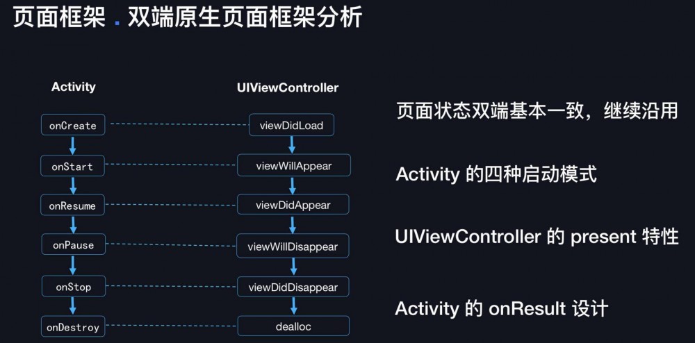 高德地图：崩溃率从万分之八降到十万分之八的架构奥秘