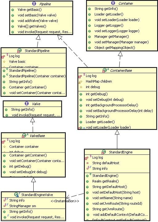 走进JavaWeb技术世界7：Tomcat中的设计模式