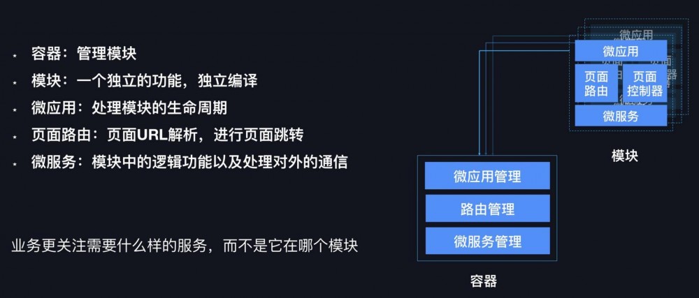 高德地图：崩溃率从万分之八降到十万分之八的架构奥秘