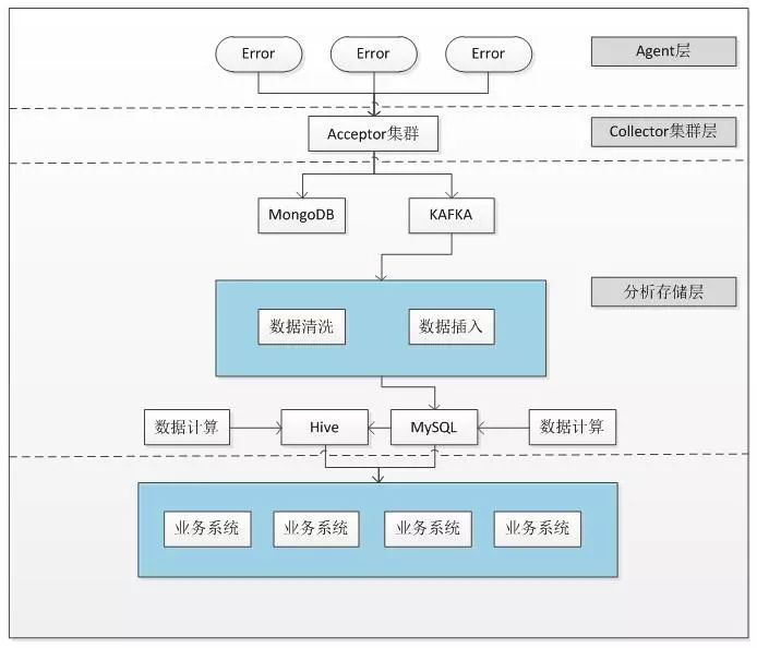 JSCOUT前端监控平台架构分析