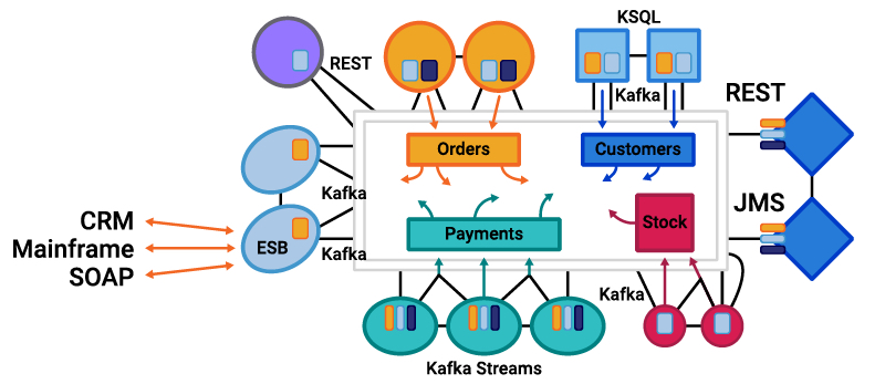 为什么 Kafka 会成为微服务架构的事实标准？