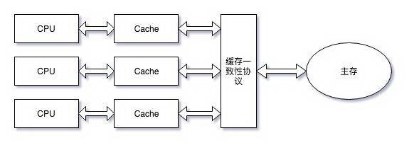 聊聊 Java 并发——基石篇（上）