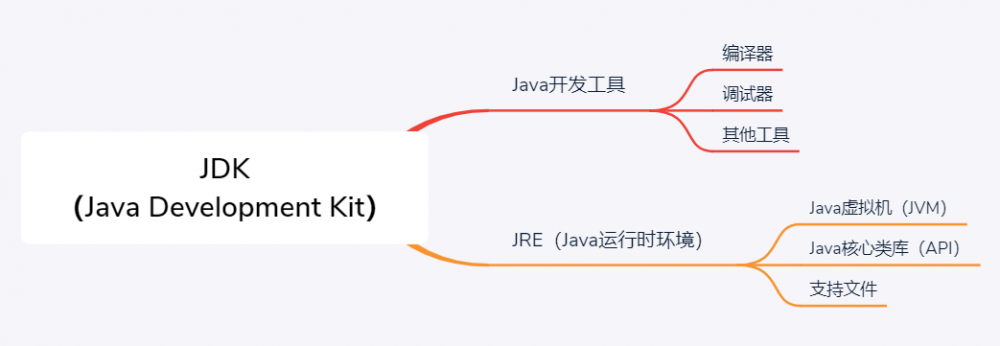 面试官：服务器安装JDK还是JRE？可以只安装JRE吗？