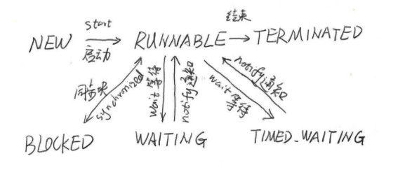 java高并发系列 - 第5天:深入理解进程和线程