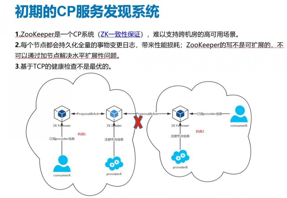 B站在微服务治理中的探索