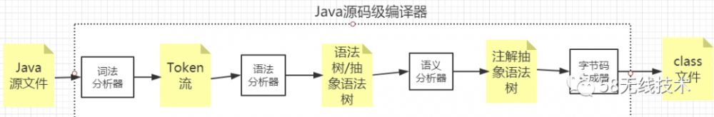 今天你&#39;累&#39;了吗？