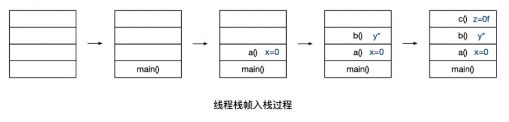 稳定性专题 | StackOverFlowError 常见原因及解决方法