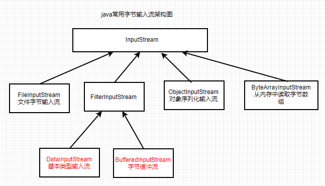 java I/O流详解