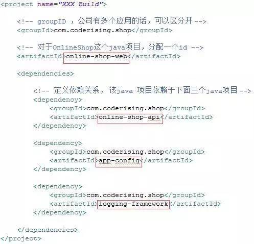 走进JavaWeb技术世界12：从手动编译打包到项目构建工具Maven