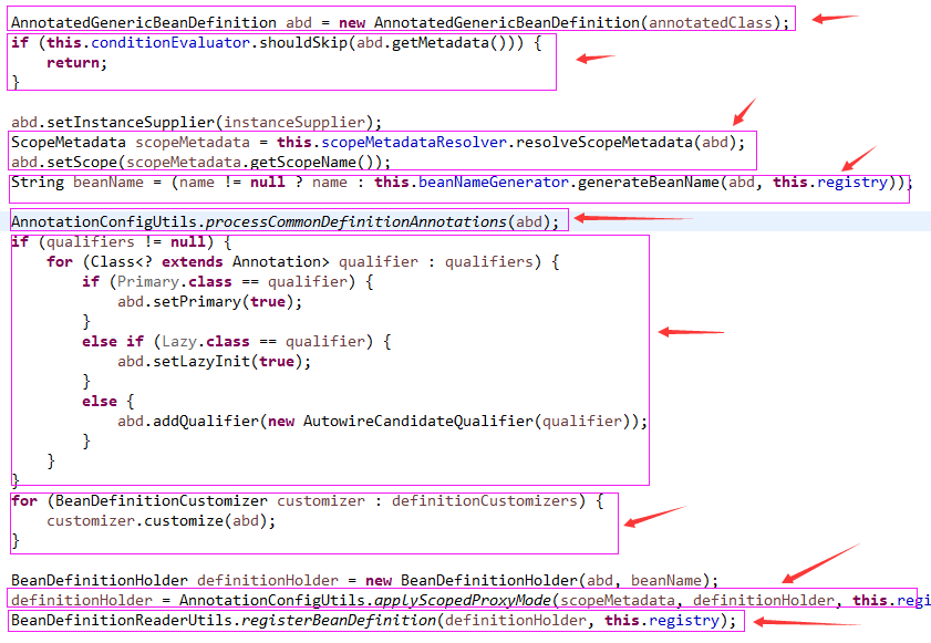 品Spring：负责bean定义注册的两个“排头兵”