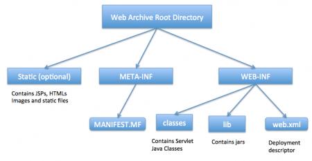 Web框架的前生今世--从Servlet到Spring mvc到Spring boot