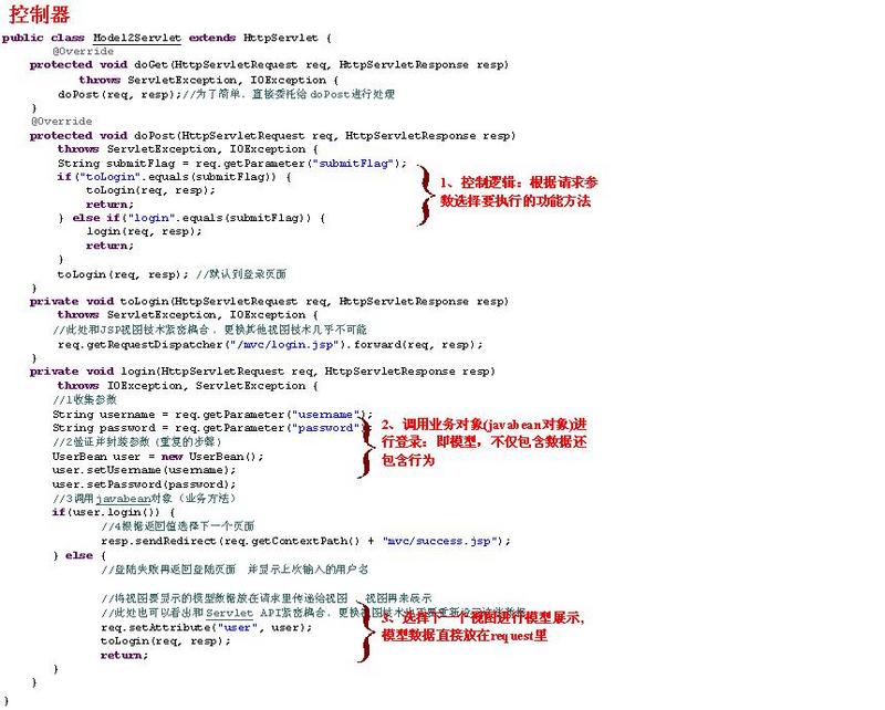 SpringMVC源码分析1：SpringMVC概述