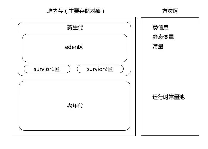 【技术小说连载】我在JVM公司的那些年（十一）——人事部的交流