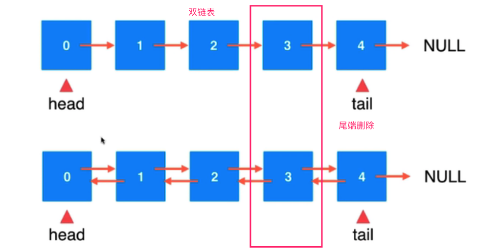 纯数据结构Java实现(3/11)(链表)