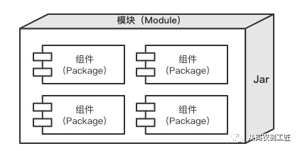 应用架构 COLA 2.0