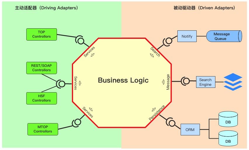 应用架构的核心使命是什么？阿里高级技术专家这样说