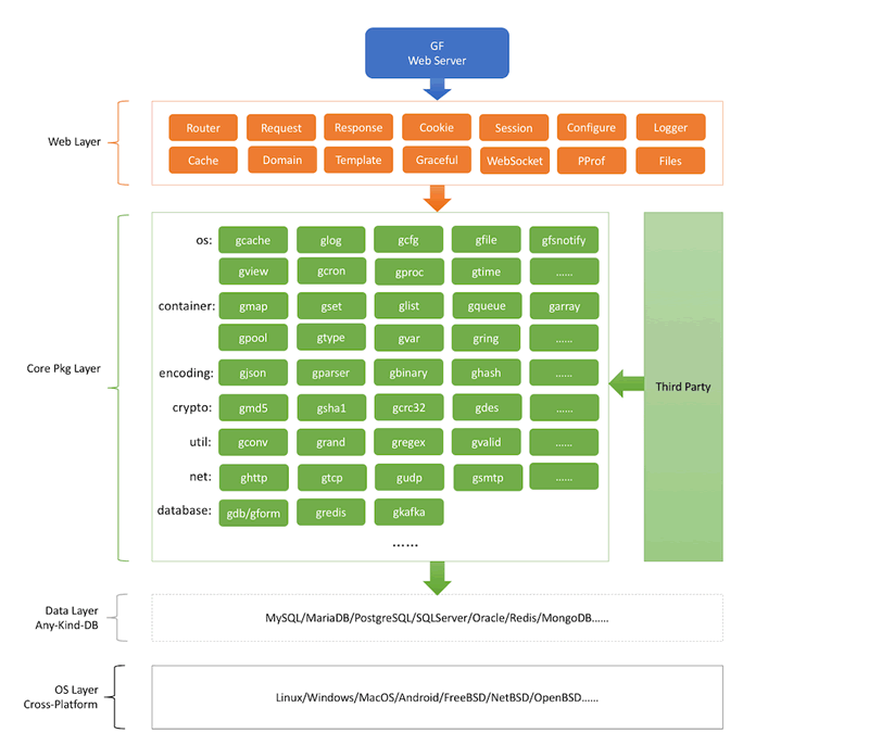 有望取代java？GO语言项目了解一下