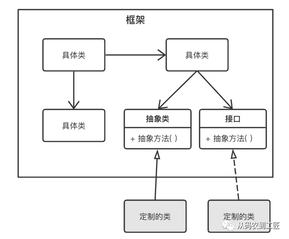 应用架构 COLA 2.0