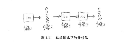 java高并发系列 - 第3天:有关并行的两个重要定律