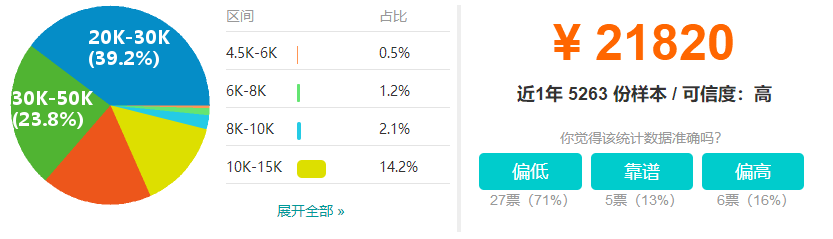 突发！Python再次第一，Java和C下降，凭什么？ ​