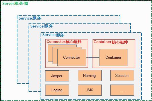 走进JavaWeb技术世界5：初探Tomcat的HTTP请求过程