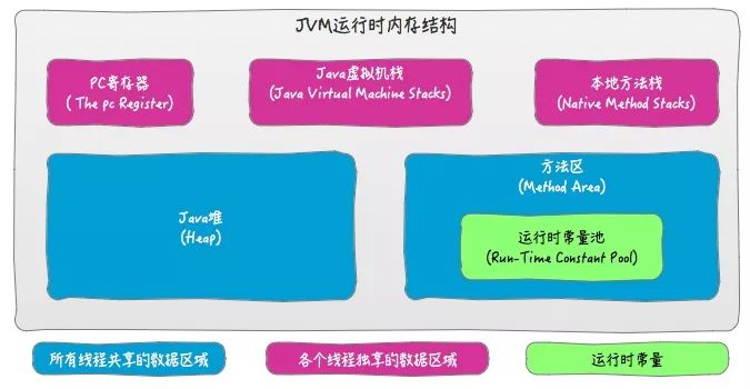 原创 | 万万没想到，JVM内存结构的面试题可以问的这么难？