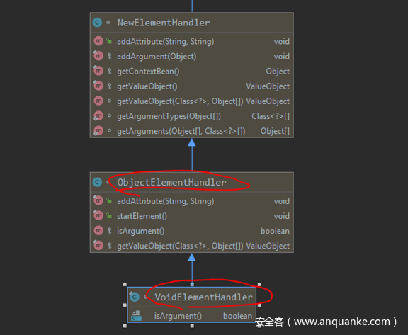 Weblogic XMLDecoder近些年漏洞分析总结