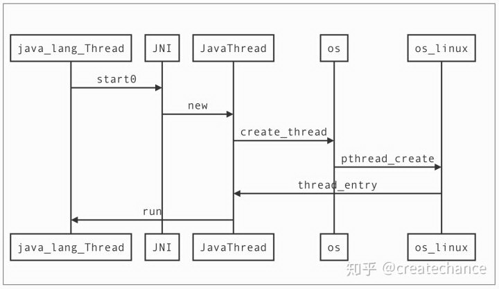 聊聊 Java 并发——基石篇（上）