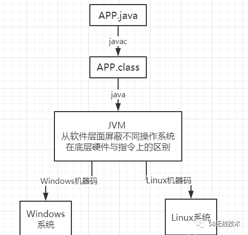 今天你&#39;累&#39;了吗？