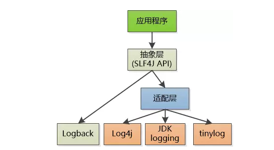 走进JavaWeb技术世界9：Java日志系统的诞生与发展