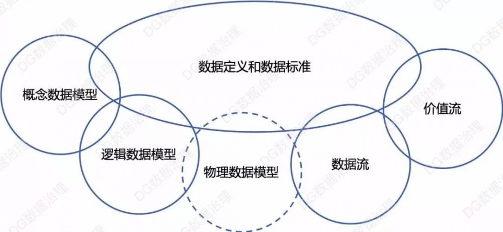 数据中台与DataOps兴起，数据架构才是未来