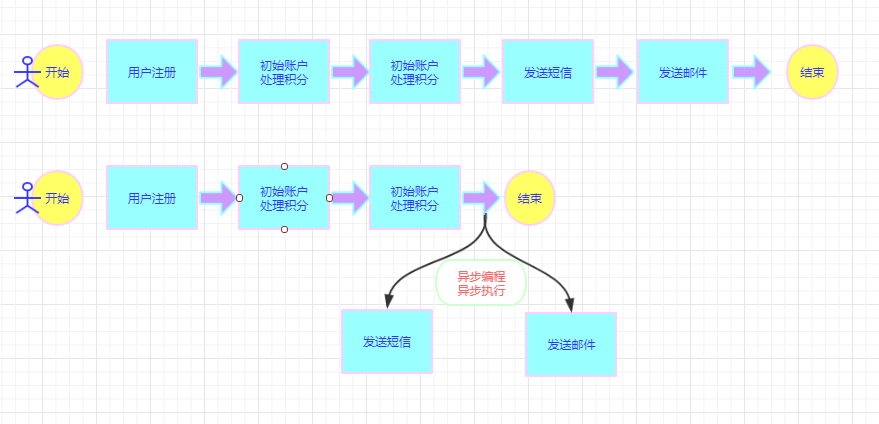 Spring异步编程 你的@Async就真的异步吗?七踩最时尚的异步之坑~