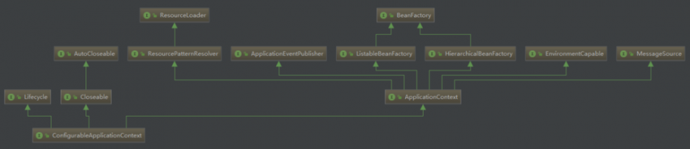 面试官：能说下 SpringBoot 启动原理吗？