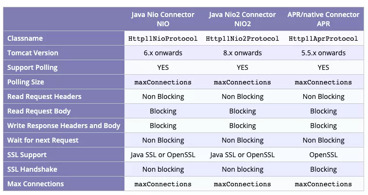 java NIO知多少