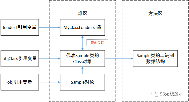 今天你&#39;累&#39;了吗？