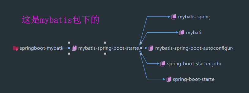 Spring Boot-甜蜜的整合MyBatis&amp;注解方式&amp;配置方式