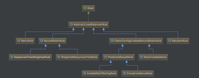 【spring cloud hoxton】Ribbon 真的能被 spring-cloud-loadbalancer 替代吗