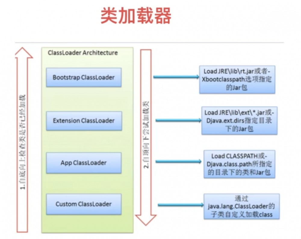 Android热修复技术原理浅析（二）