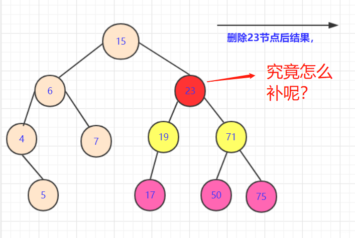 数据结构与算法—二叉排序树(java)