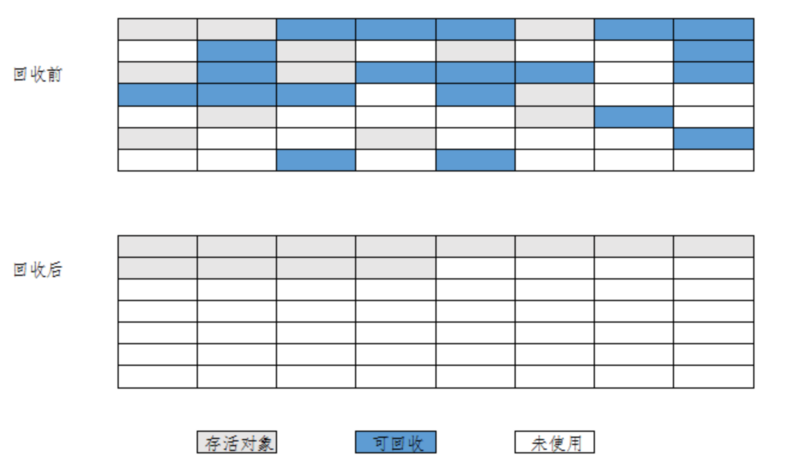 【JVM从小白学成大佬】4.Java虚拟机何谓垃圾及垃圾回收算法