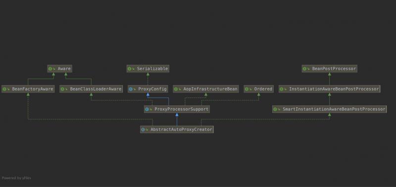 Springboot源码分析之Spring循环依赖揭秘