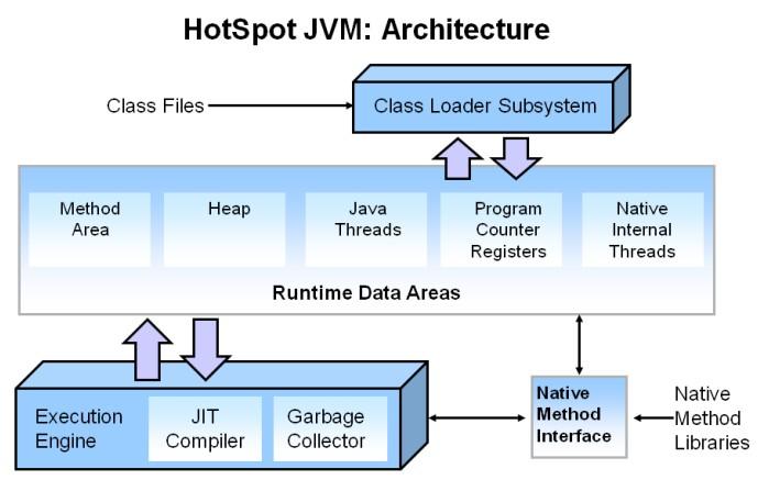 [JAVA]面试知识点整理